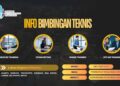 Pelatihan Analisis Kebutuhan Diklat /Pelatihan 2027